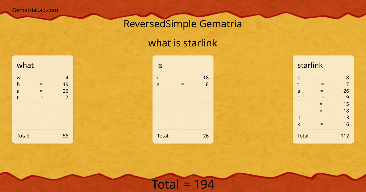 what is starlink in reversedSimple Gematria